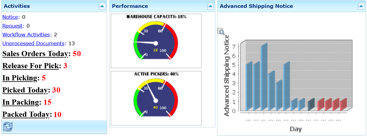 WMS Dashboard